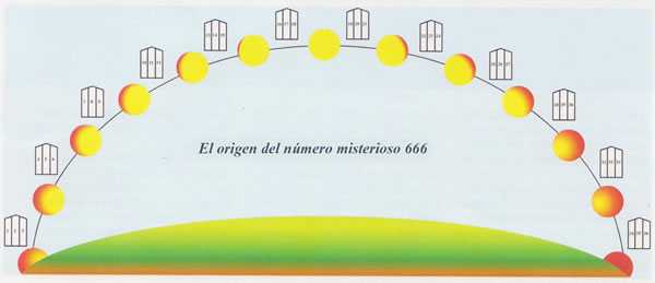 El origen del número misterioso 666 El origen del número misterioso 666