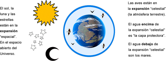 El sol y la luna El sol y la luna