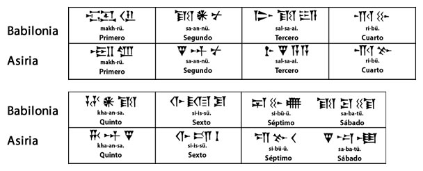 Numeración Babilónica Numeración Babilónica