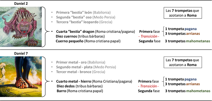 7 trompetas