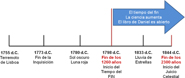 Cronograma de los eventos Cronograma de los eventos