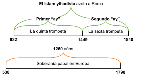 El Islam yihadista azota a Roma