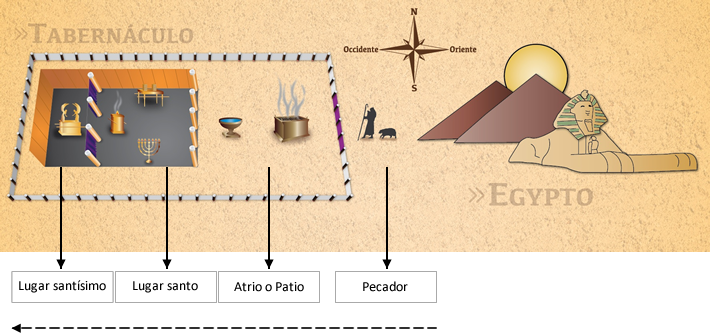 El Tabernáculo El Tabernáculo