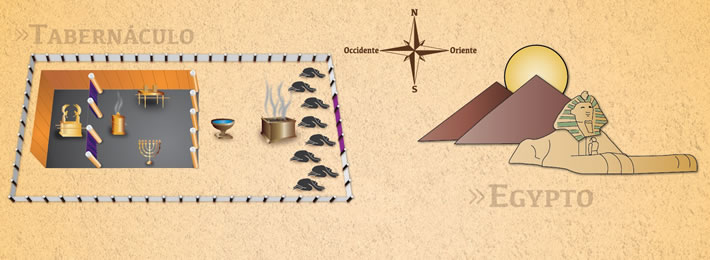 El Tabernáculo con varones postrándose hacia el oriente El Tabernáculo con varones postrándose hacia el oriente