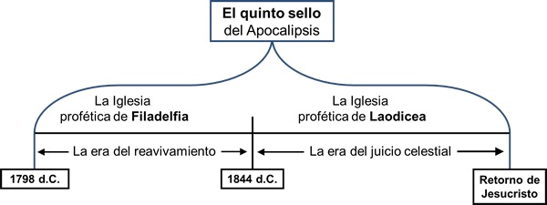 el quinto sello